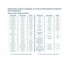 Vitaking liquid plus 180 cimke 2