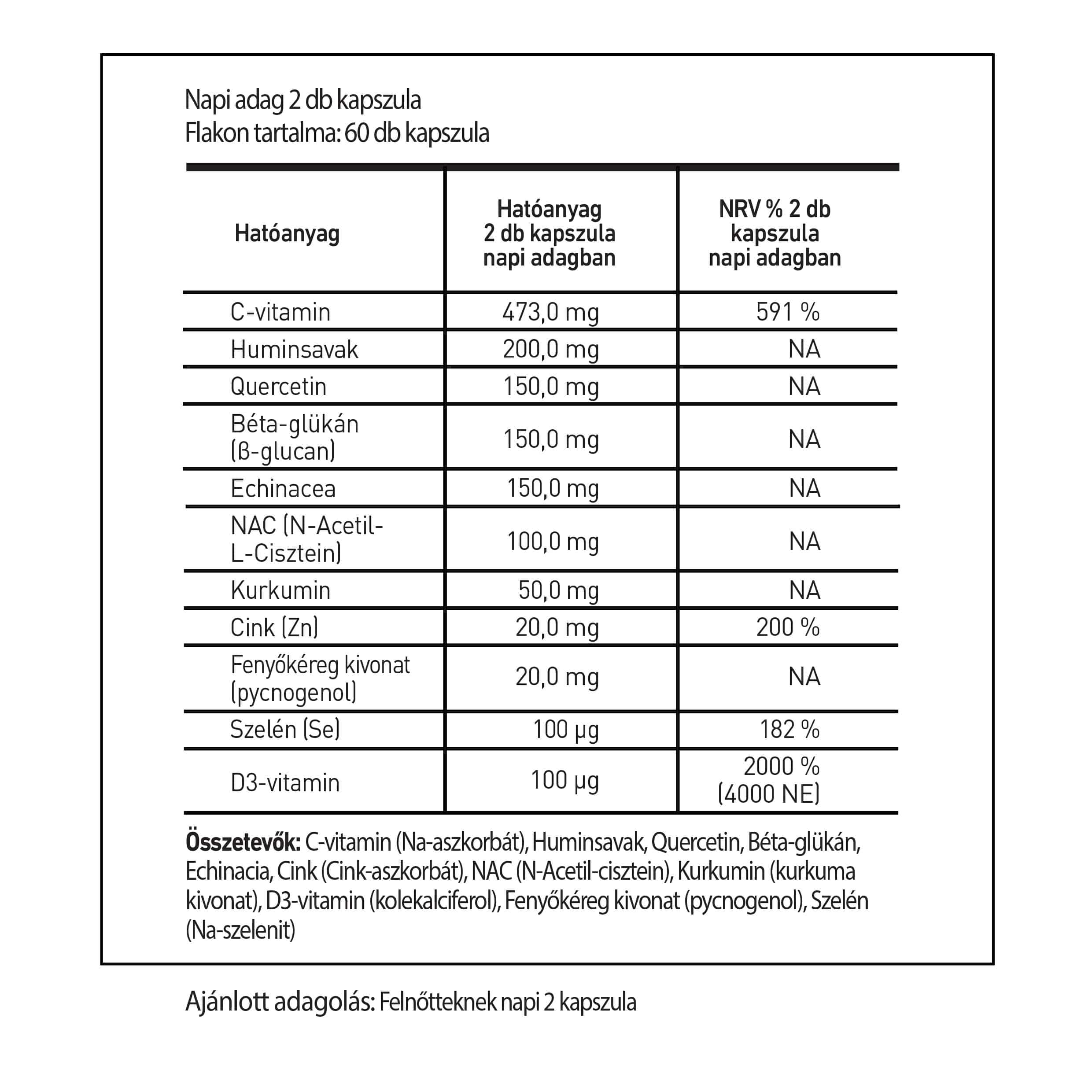 Immunpro kapszula